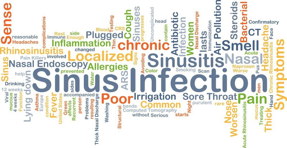 What is a Sinus Infection? (Signs and Symptoms)